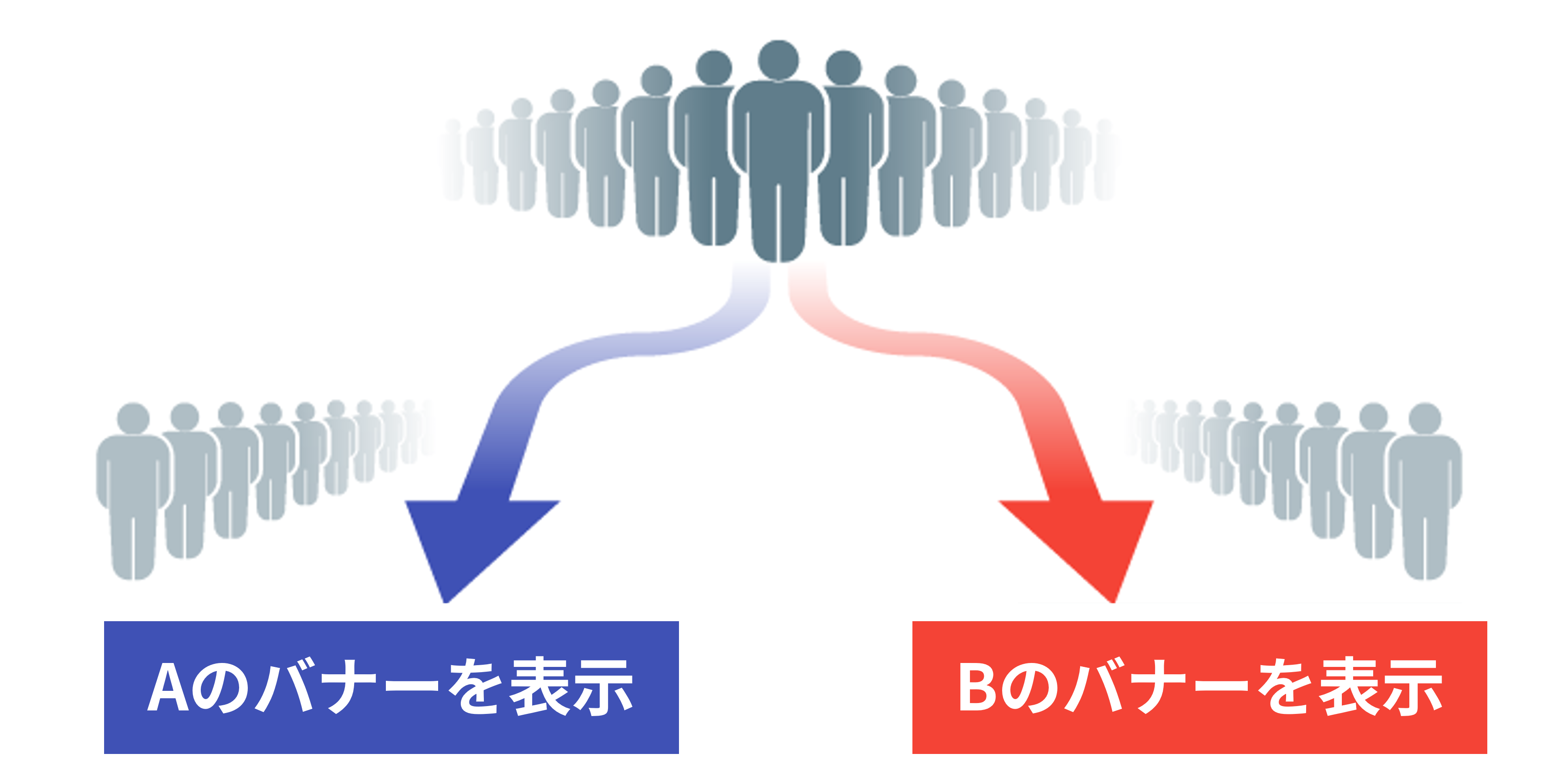 Twitter広告_ABテスト_機能のイメージ