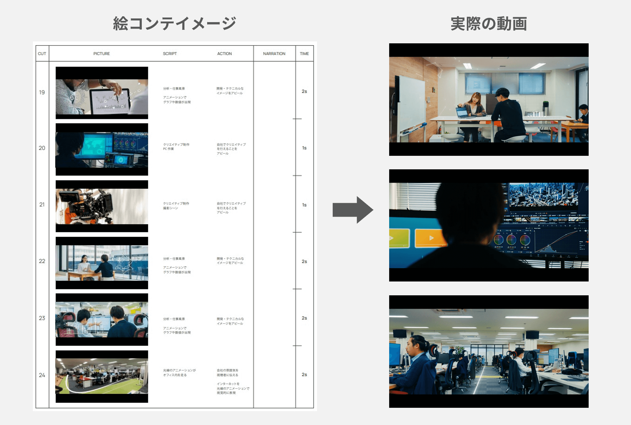 動画制作_絵コンテのイメージ_グラッドキューブプロモーション動画_t