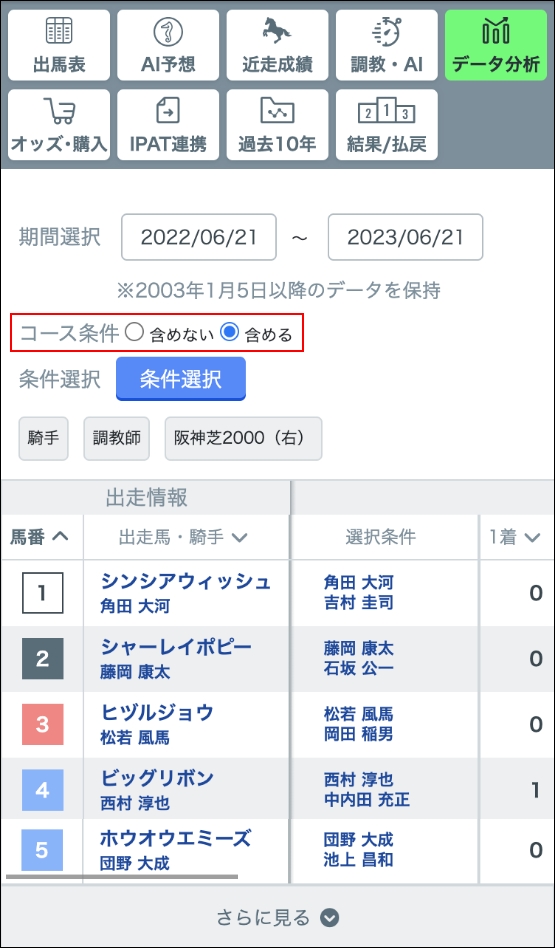 データ分析
