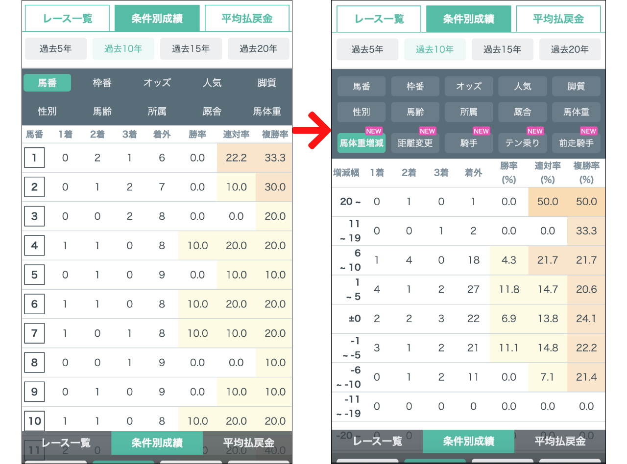 過去10年データ – 2