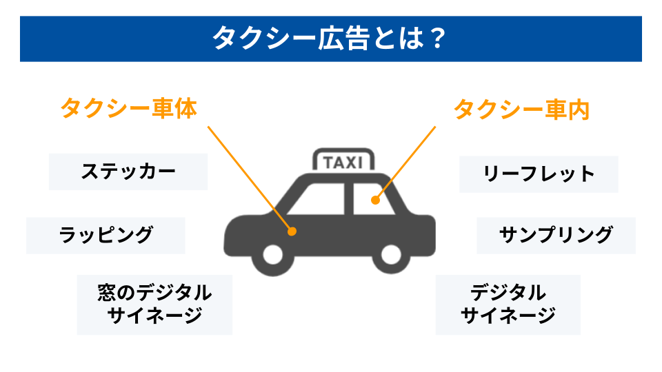 タクシー広告の種類
