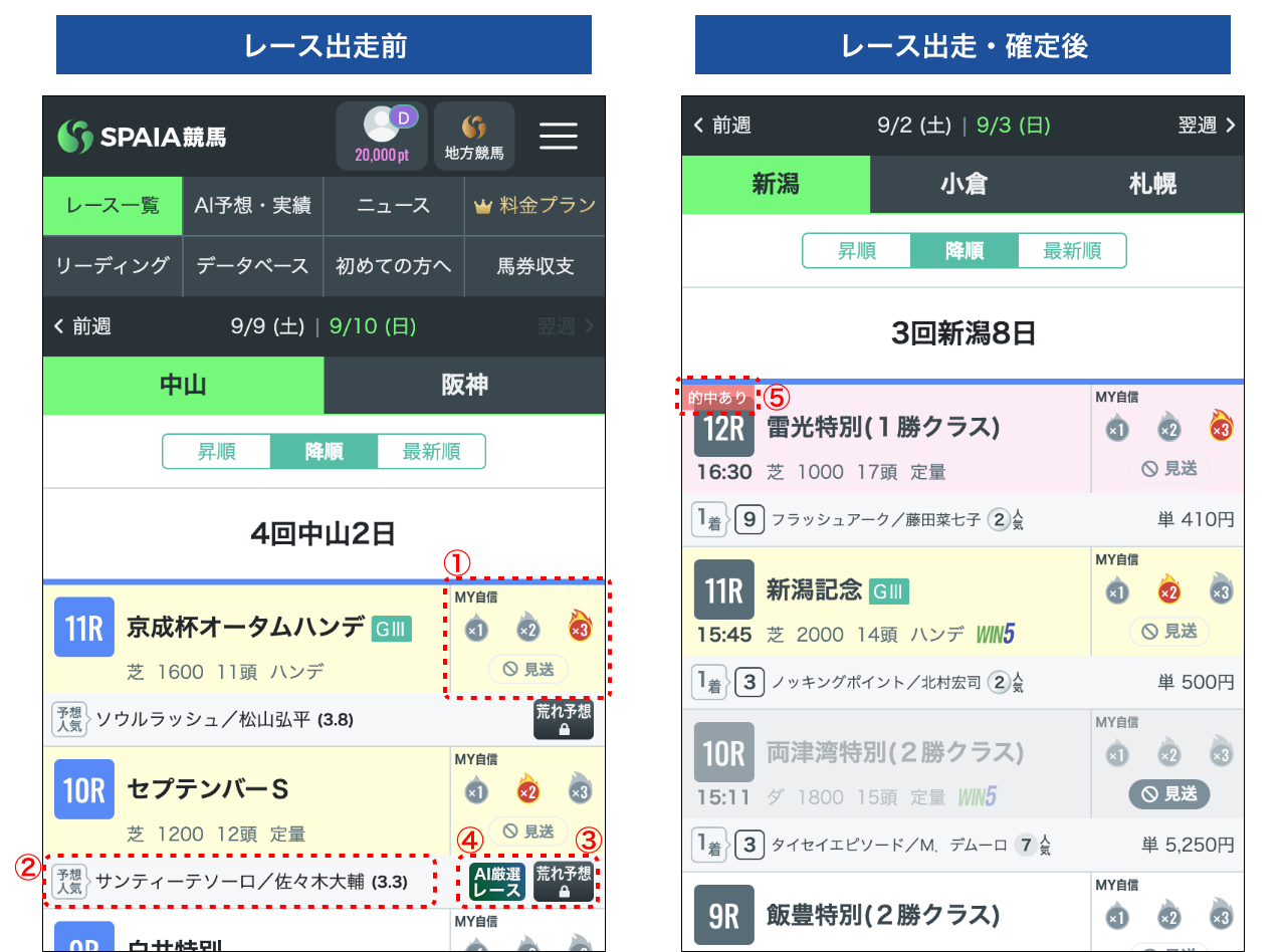 レース一覧_MY自信度1 (2)