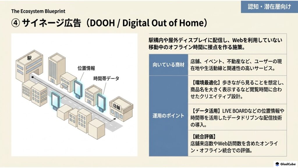 サイネージ広告