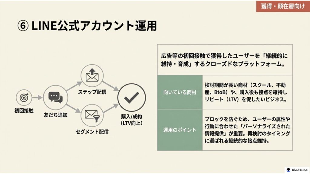 LINE公式アカウント運用