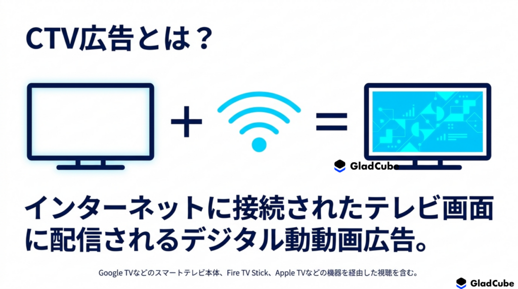 CTV 広告の配信イメージ図