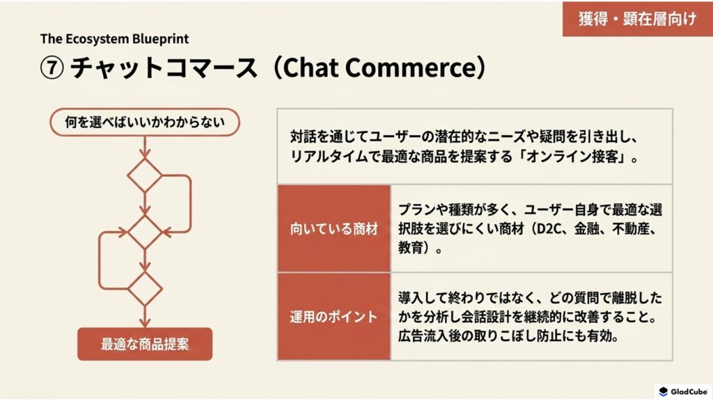 チャットコマース