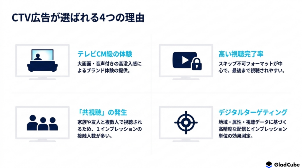 CTV 広告の4つの特徴