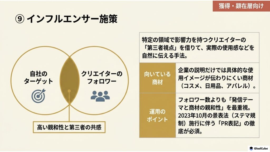インフルエンサー施策