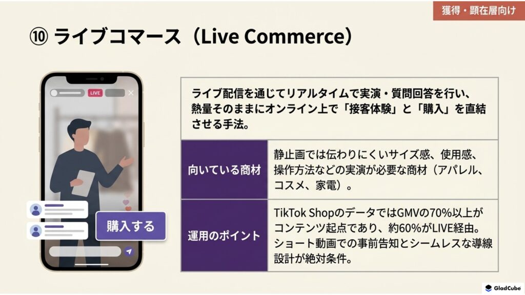 ライブコマース