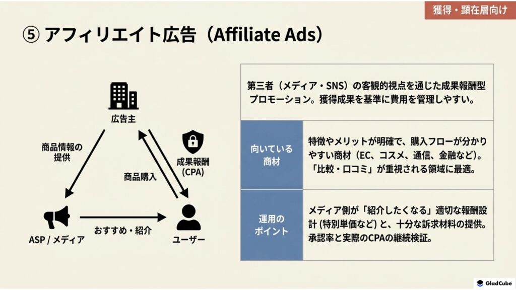 アフィリエイト広告