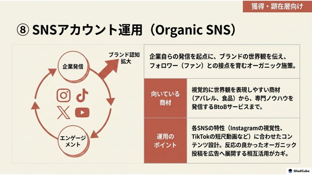 SNSアカウント運用