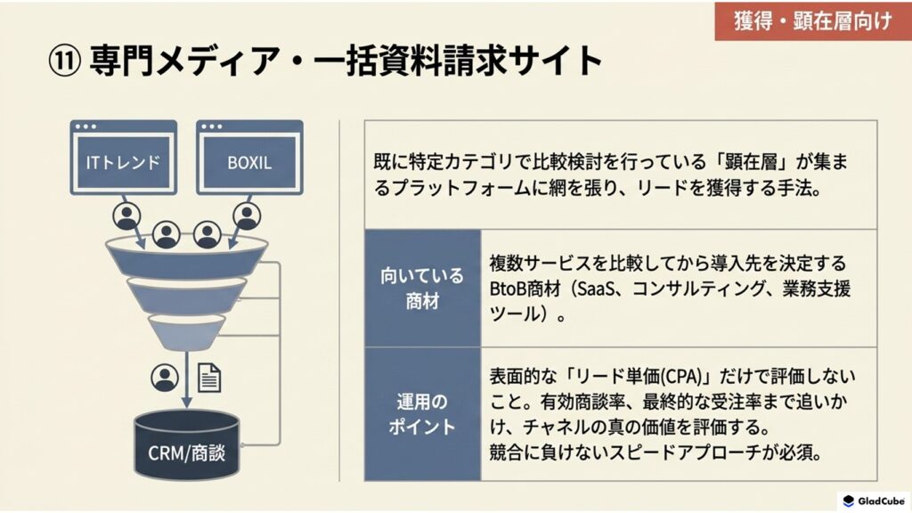 専門メディア・一括資料請求サイトへの掲載