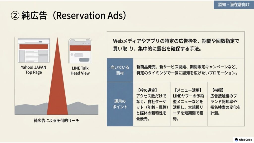 純広告