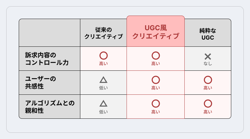 比較表