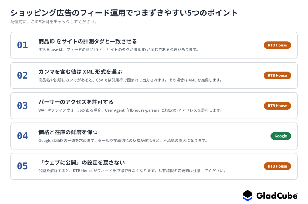 ショッピング広告のフィード運用でつまずきやすい5つのポイントの一覧