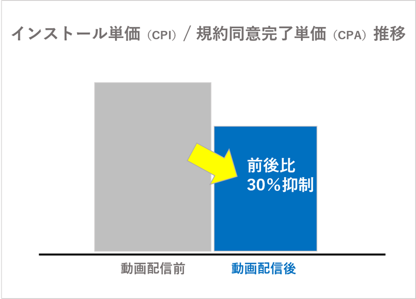 伊予銀行様_前後比