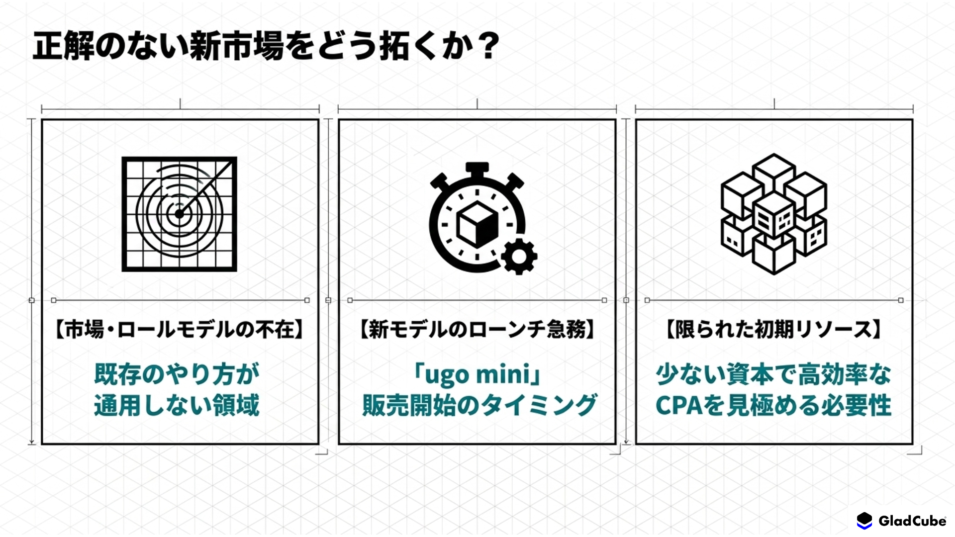 ｕｇｏ株式会社が抱えていたマーケティング課題