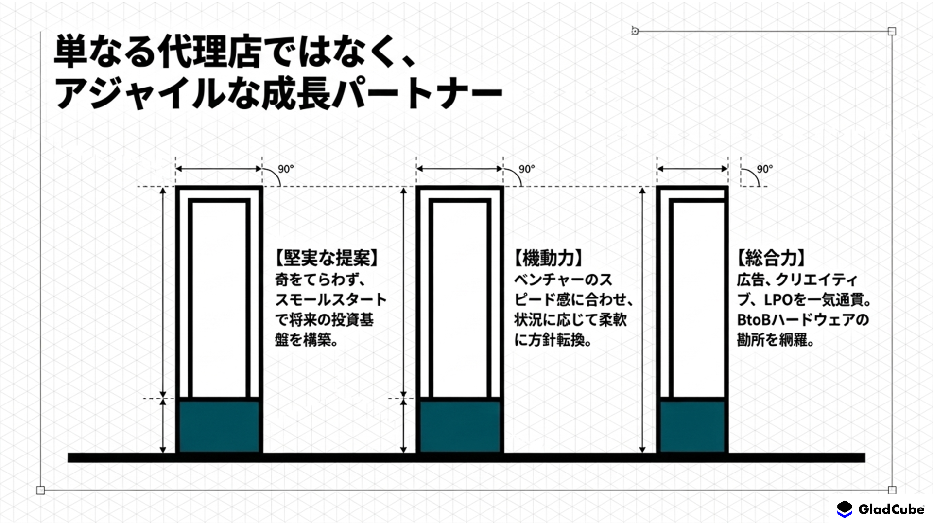 グラッドキューブを選定した理由