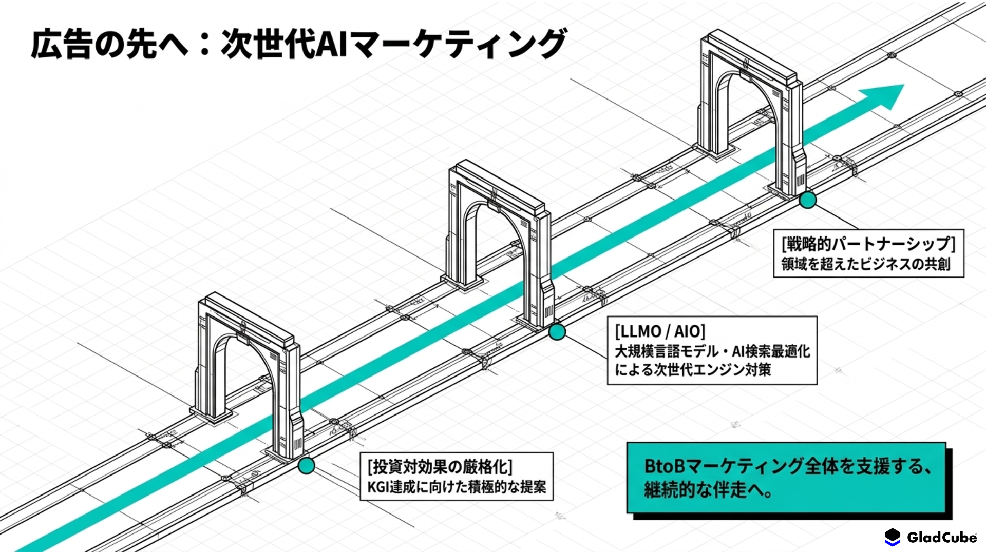 フィジカルAI領域における今後のマーケティング展開
