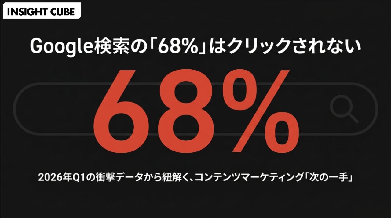 【26年6月最新レポート】Google検索の「68%」はクリックされない|2026年Q1の衝撃データから「コンテンツマーケティング」の次の一手とは