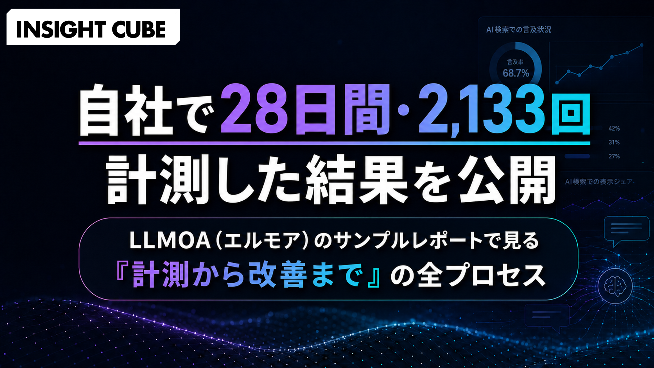 「自社で28日間・2,133回 AI 検索の可視性を計測した結果」を公開|LLMOA(エルモア)のサンプルレポートで見る「計測から改善まで」の全プロセス