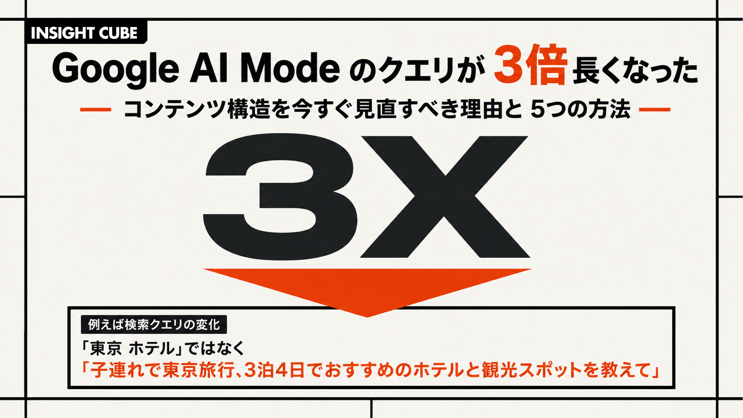 Google AI Mode のクエリが3倍長くなった|コンテンツ構造を今すぐ見直すべき理由と5つの方法【実例解説付き】