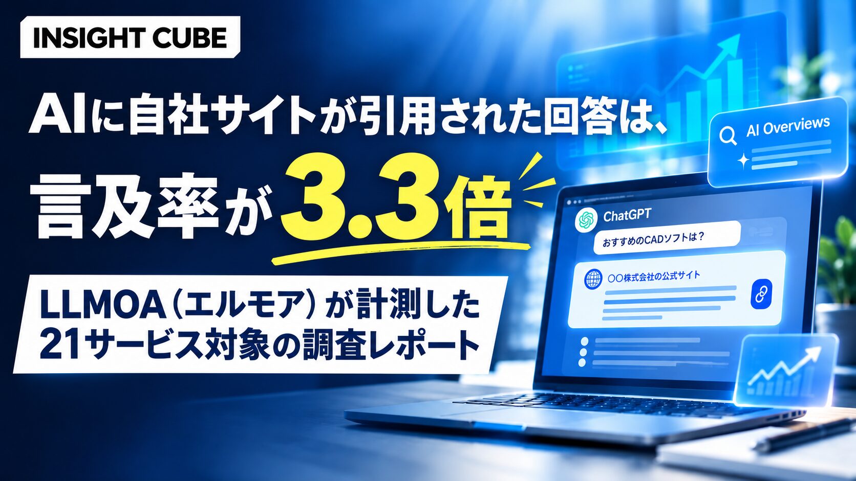 AIに自社サイトが引用された回答は、言及率が3.3倍|LLMOA(エルモア)が計測した21サービス対象の調査レポート