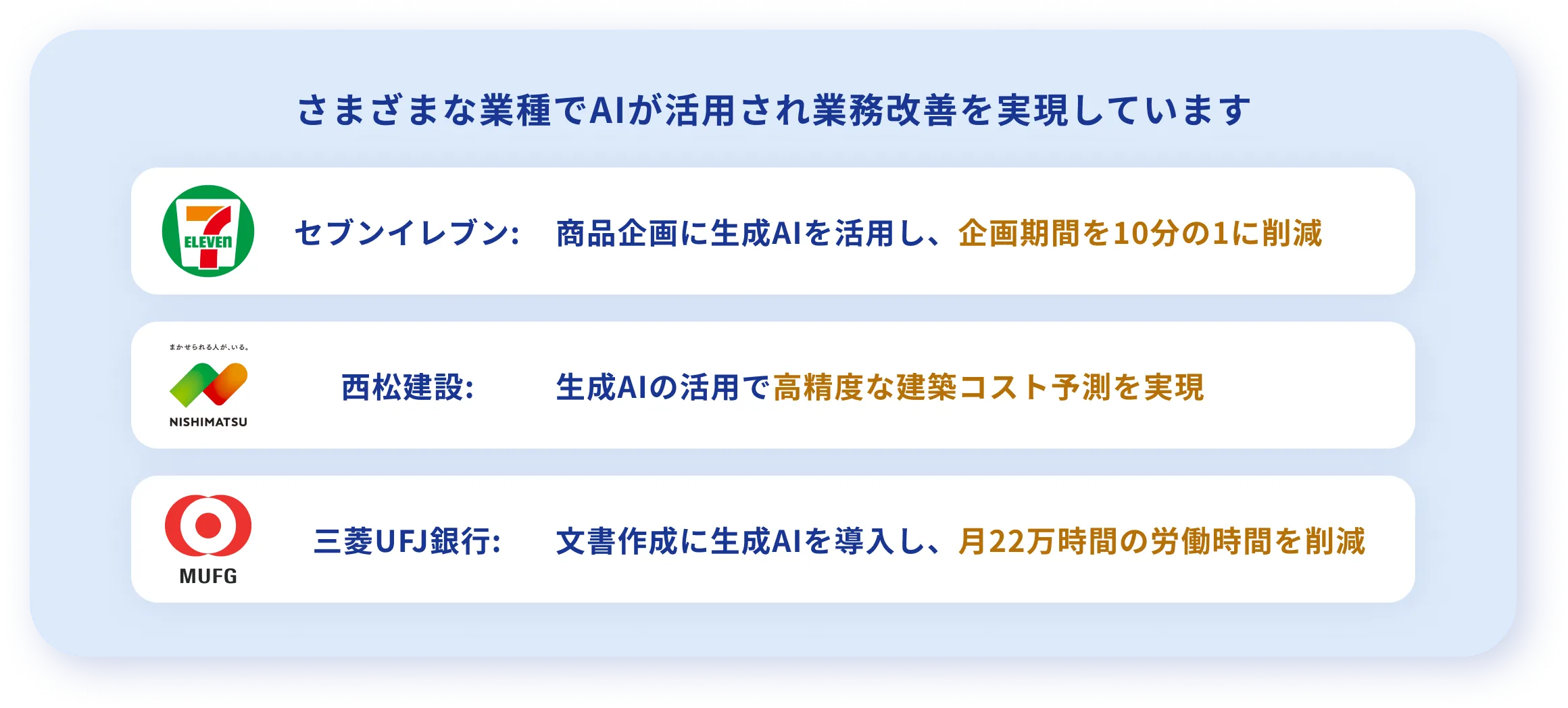 さまざまな業種でAIが活用され業務改善を実現しています