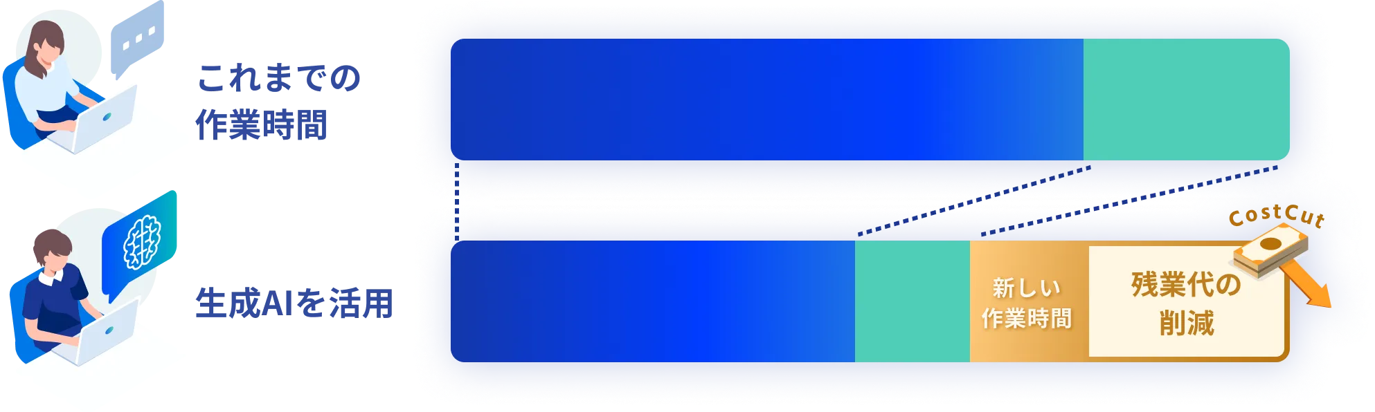 作業時間