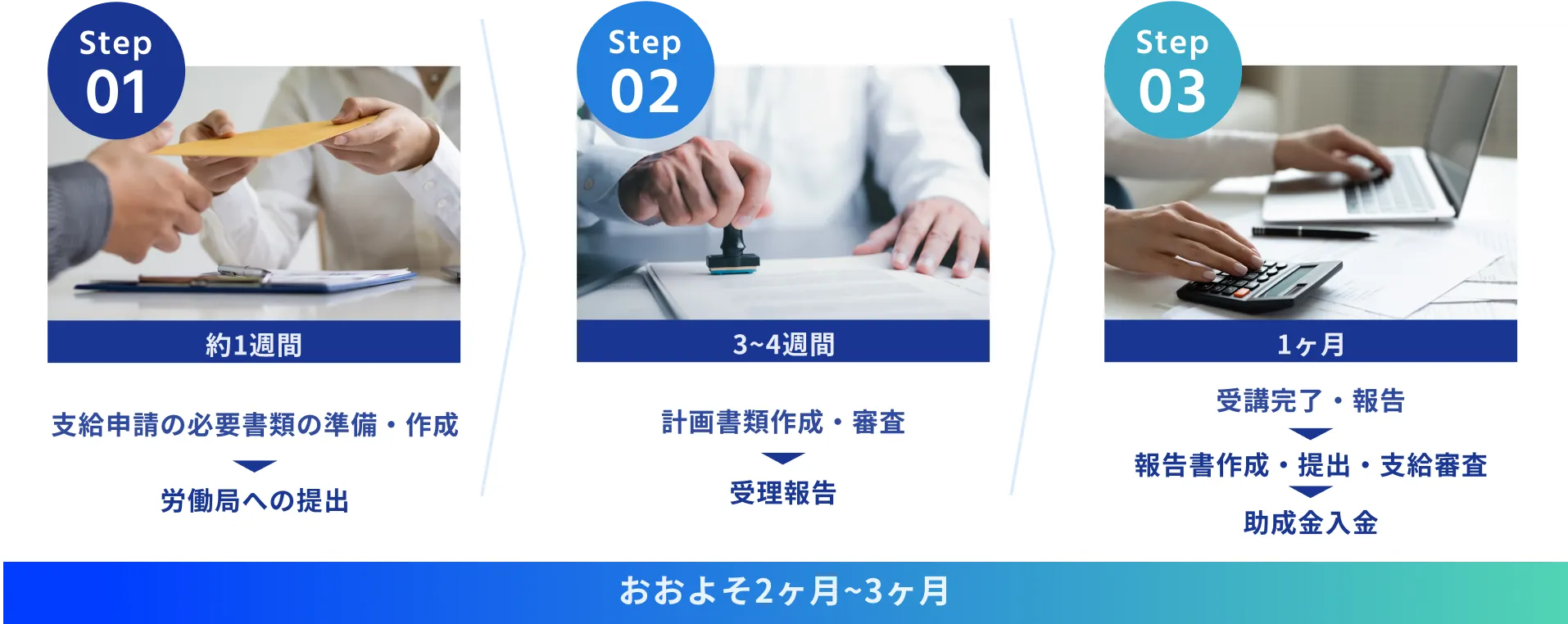 step
