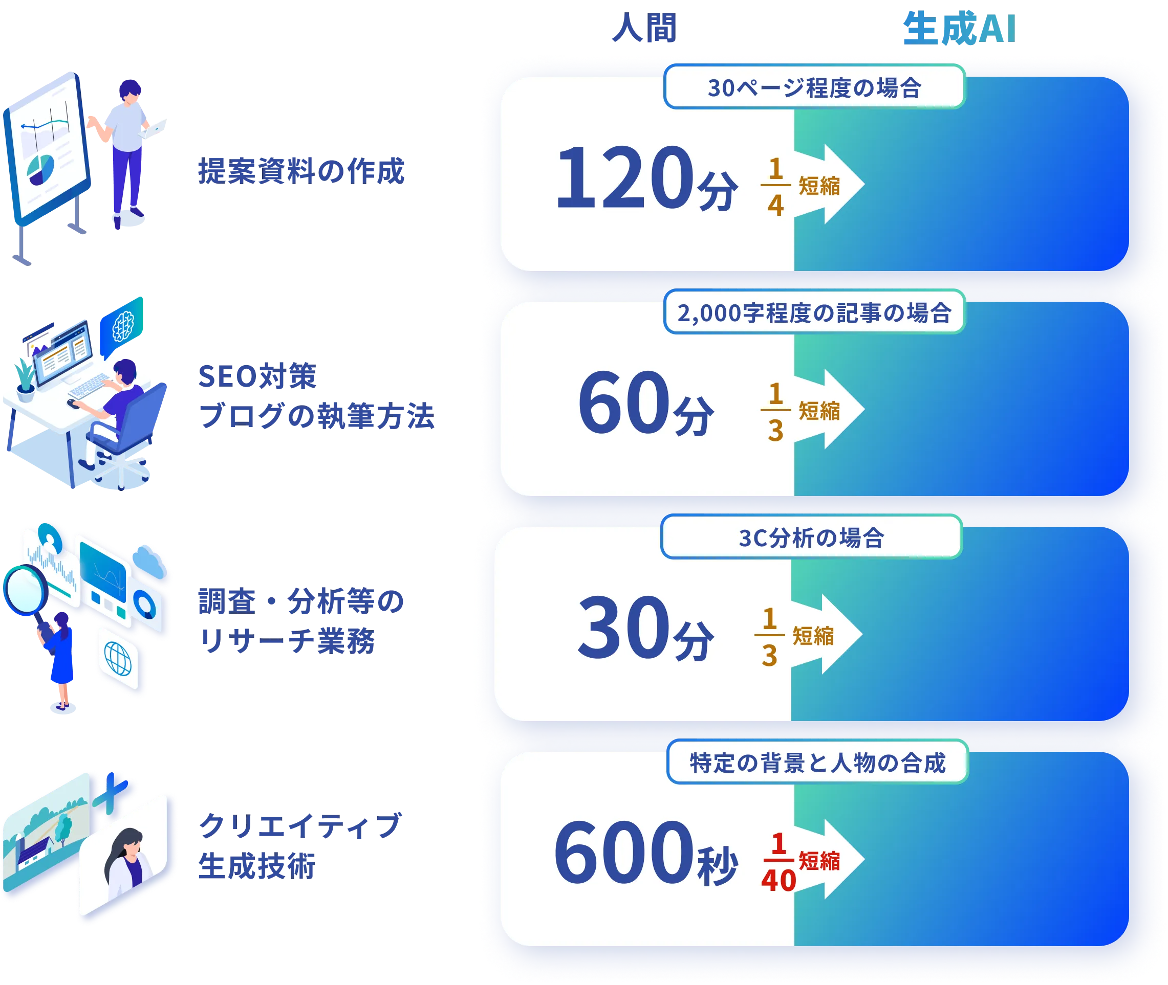 比較資料